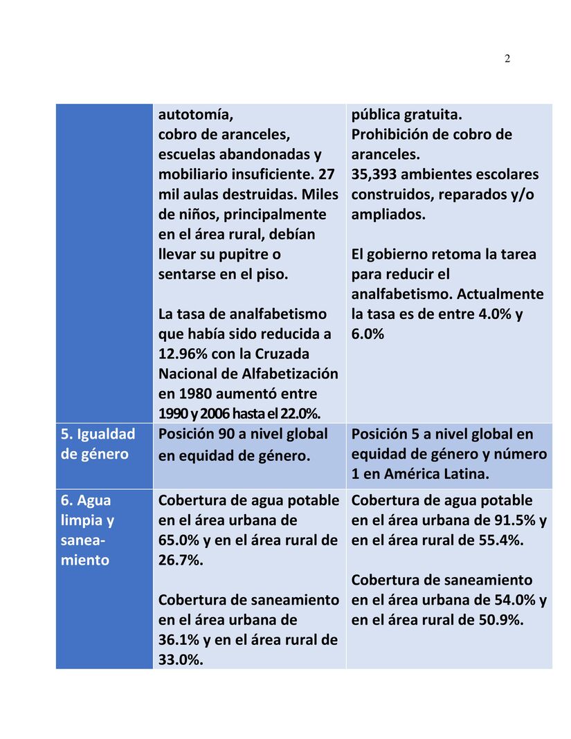 TABLAS